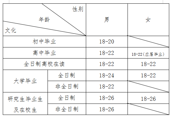 沅陵县2024年征兵公告 图1