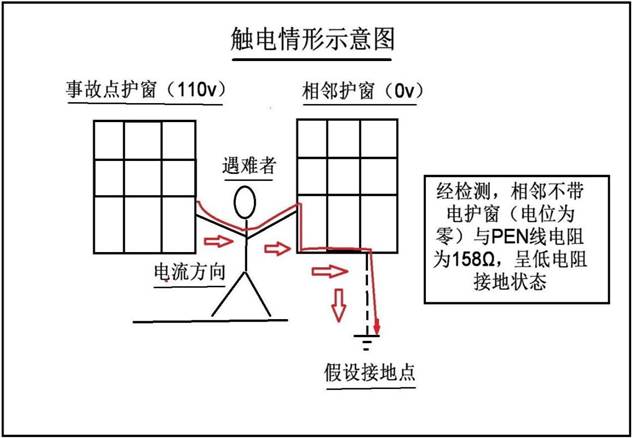 触电情形示意图